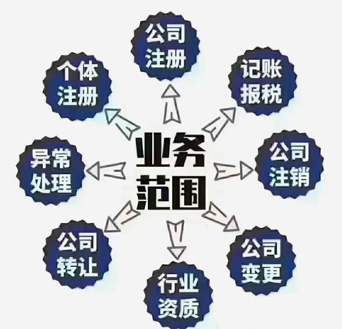 蘇州太倉(cāng)代理記賬辦理地址